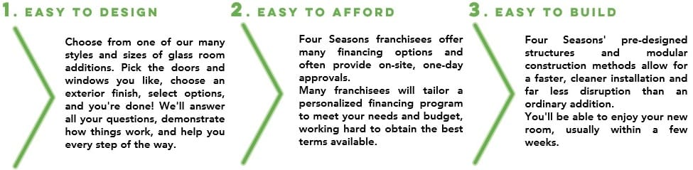 easy-1-2-3 sunrooms and patio rooms